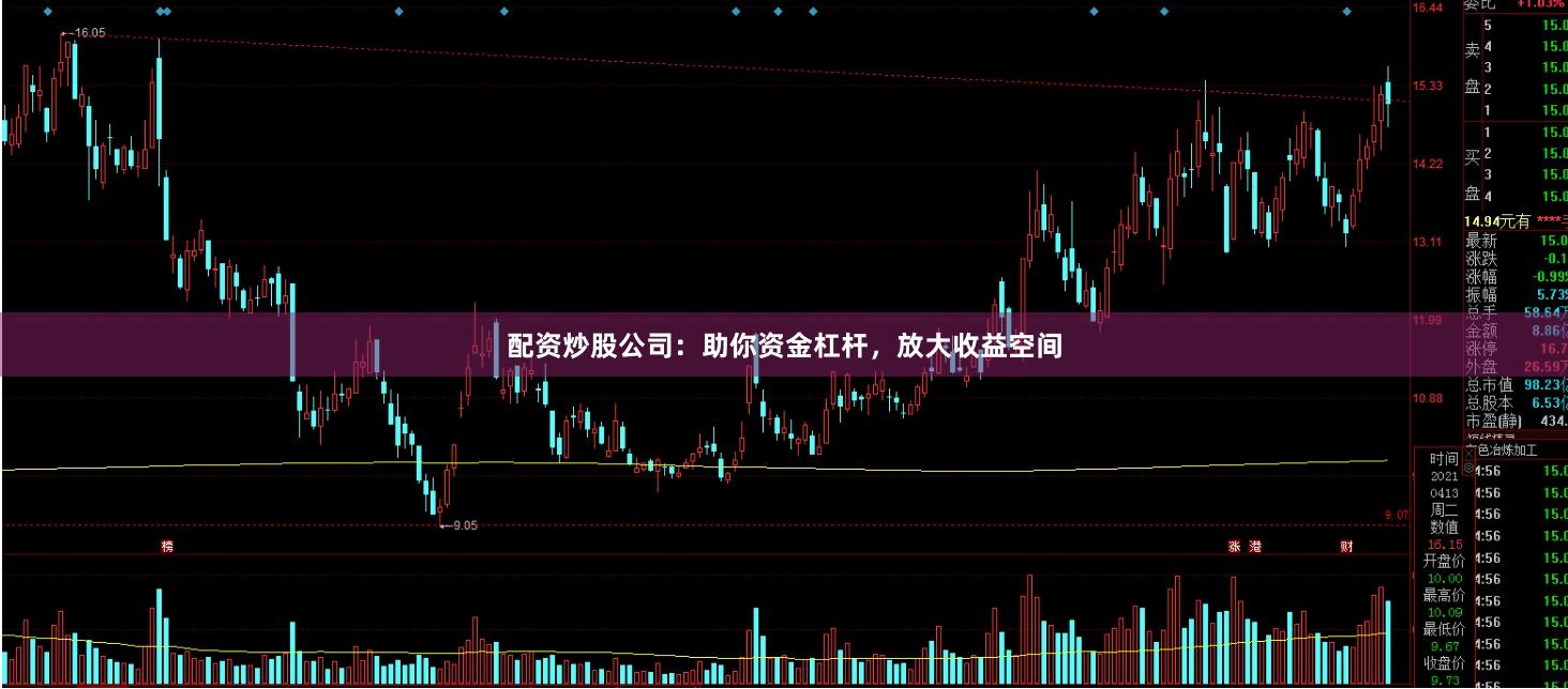 配资炒股公司：助你资金杠杆，放大收益空间