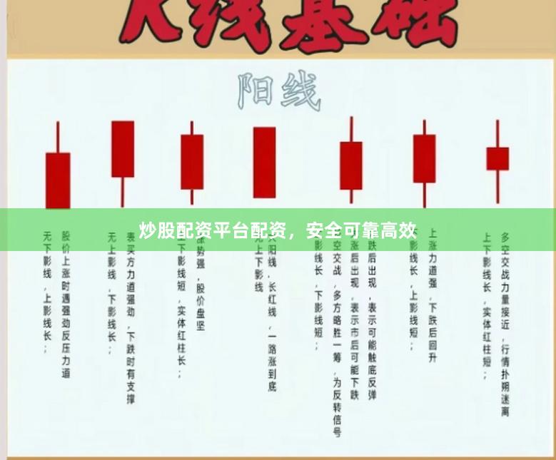 炒股配资平台配资，安全可靠高效